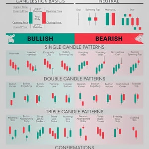 Trading Chart (pack of 5) Pattern Poster, Super Self Adhesive A4 Size ...