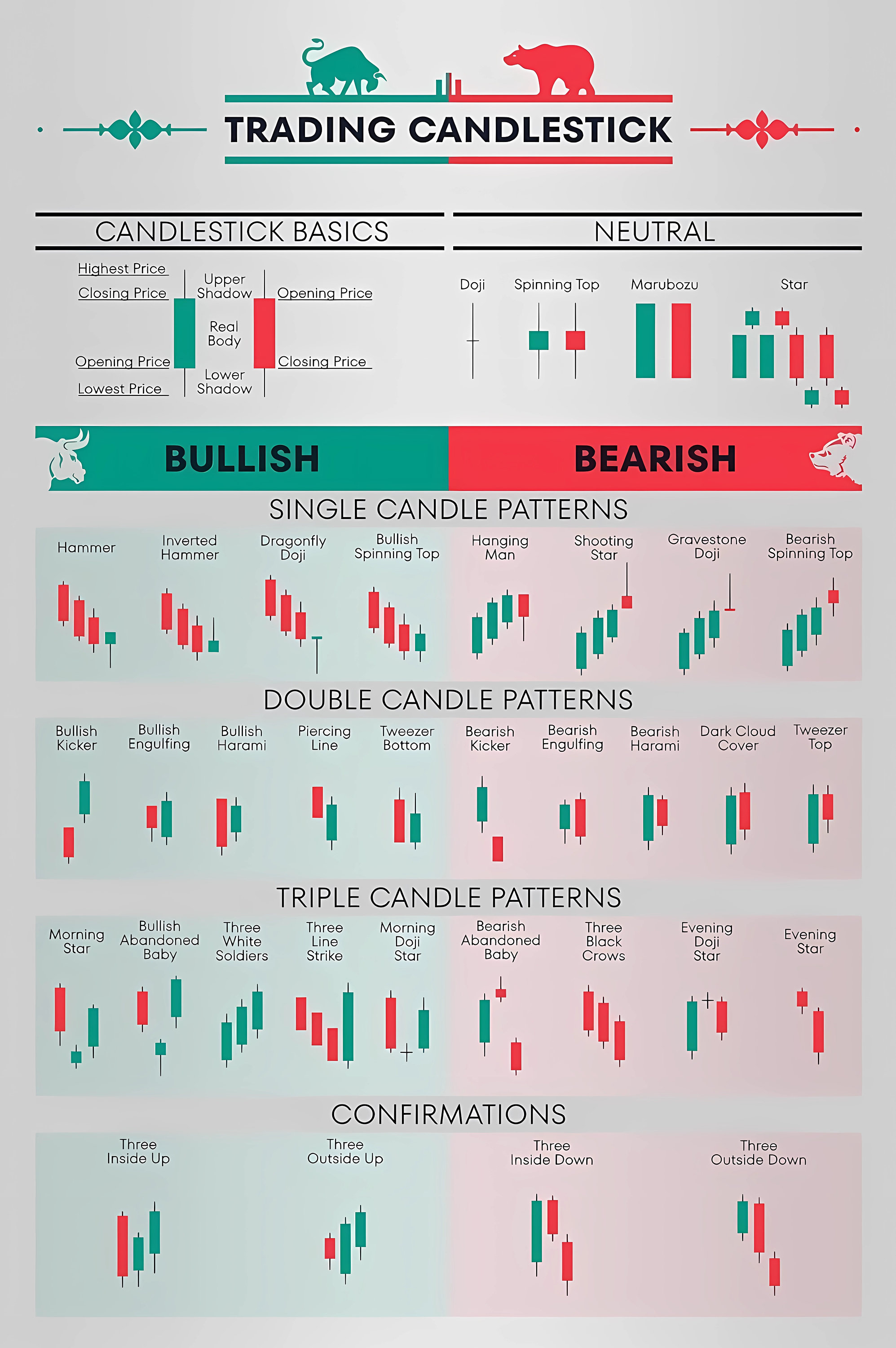 Amazon.com: Trading Log Book: Day Trading Journal Log