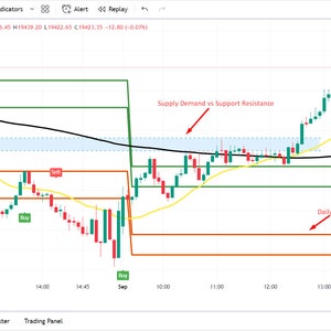 May include: A stock market chart showing the Nifty 50 Index with various indicators, including a 200-day moving average, daily support and resistance levels, and a pin bar line. The chart shows the index's price movement over time, with the most recent data on the right side of the chart.