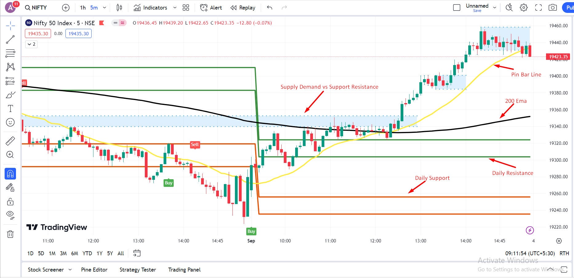 100% Accuracy: Best Scalping Buy/sell Indicator Work in All Market Forex,  Crypto and Stock Market & Provide Accurate Signal All Timeframe - Etsy UK