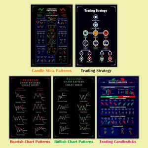 100+ Stock Market Technical Analysis Chart Patterns | Candlestick ...