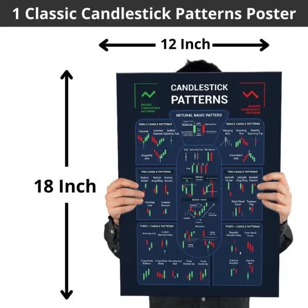 100 Stock Market Technical Analysis Chart Patterns - Etsy