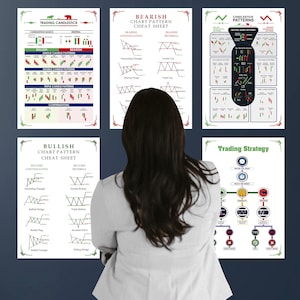 Más de 100 patrones de análisis técnico del mercado de valores, patrones de velas, gráficos de velas para pared, póster de arte mural del mercado de valores de Forex