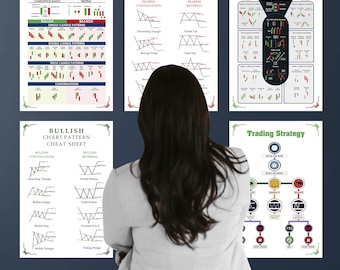 100+ Stock Market Technical Analysis Chart Patterns | Candlestick Pattern | Candlestick Wall trade chart| Forex Stock Market Wall Art Poster