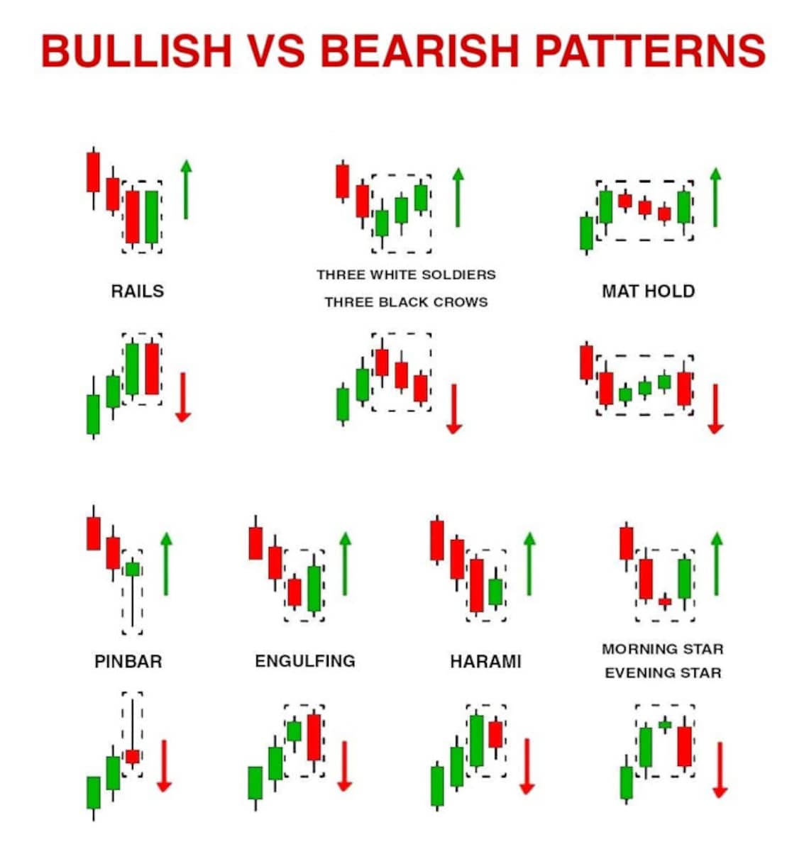 500+ Power of Trading Chart Patterns: A Quick Guide to Technical ...