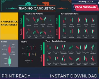 500+ Power of Trading Chart Patterns: A Quick Guide to Technical Analysis Charts in PDF & PNG  for Stock Market, Forex, and Crypto Traders