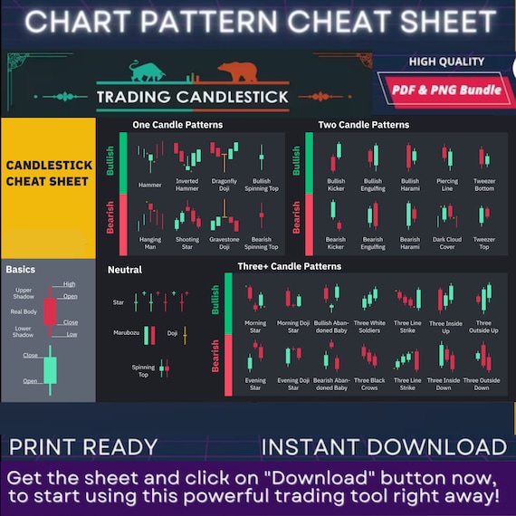 10 Chart Patterns For Price Action Trading - Trading Setups Review