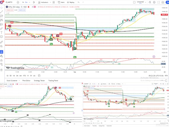 100% Accuracy: Best Scalping buy/sell indicator work in all market forex, crypto and stock market & provide accurate signal all timeframe