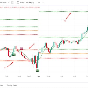 Candlestick Patterns, Market Sentiment, Day Trading Signals, Long Term Investing, Intraday Trading, Stock Market Forecast, Technical Analysis Software, Stock Analysis, Financial Markets, Investment Strategies, Market Analysis Tools