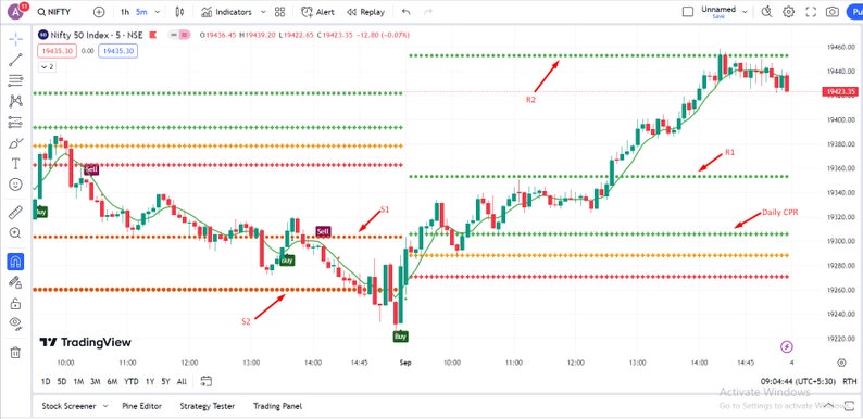 Candlestick Patterns, Market Sentiment, Day Trading Signals, Long Term Investing, Intraday Trading, Stock Market Forecast, Technical Analysis Software, Stock Analysis, Financial Markets, Investment Strategies, Market Analysis Tools