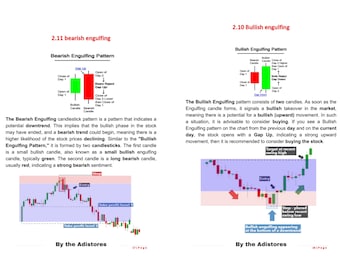 53: Candlesticks Chart Pattern Strategies, All In One Price Action, Live Market Chart Patterns E-Book with Entry & Stop-Loss for All markets