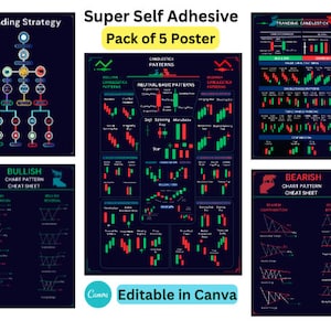 Sob demanda: gráfico comercial editável do Canva (pacote com 5) pôster padrão, pôsteres super autoadesivos de padrão em bastão de vela tamanho A4 (12 x 18 polegadas)