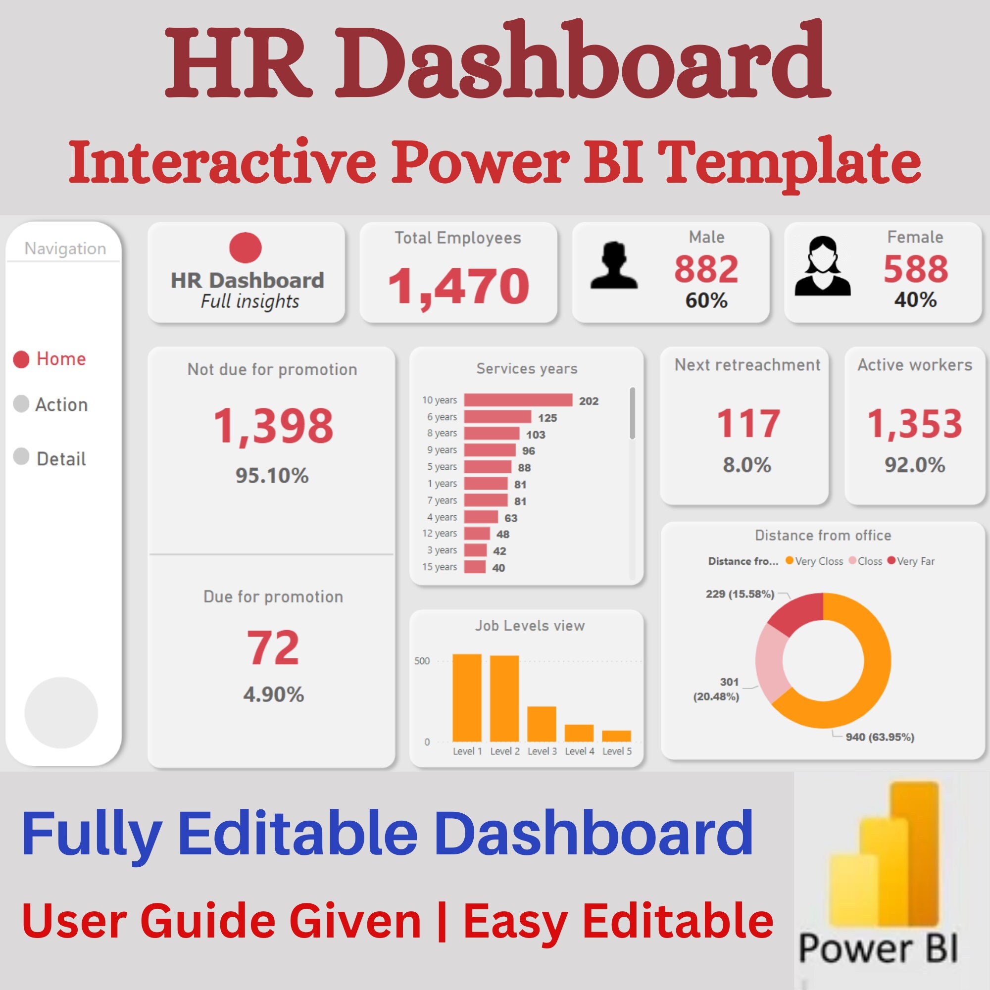 Human Resource (HR) Power BI Dashboard : Analyze Your employee Performance with Interactive Visualizations
