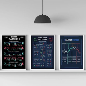Candlesticks, Candlestick Patterns, candlestick chart, Candle Patterns, Candle Formations, bullish bearish, trading indicators, stock options chart, charting reference, charting stocks, Futures Forex, Trading Candlestick, Candlestick Patterns,