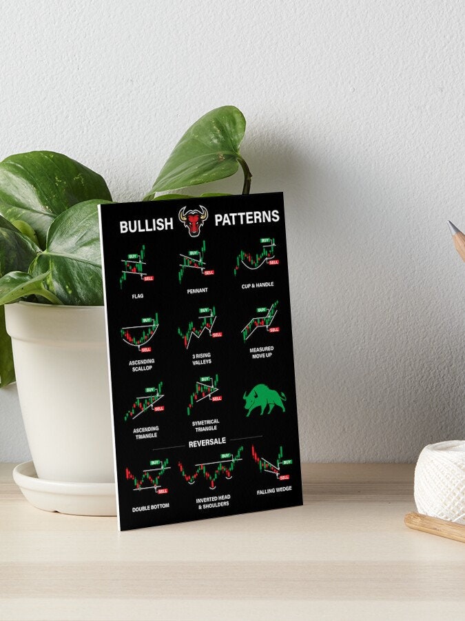 100+ Stock Market Technical Analysis Chart Patterns | Candlestick ...