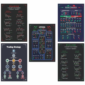 Trading Chart (pack of 5) Pattern Poster, Super Self Adhesive A4 Size ...