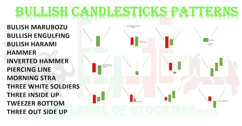 Candlesticks, Candlestick Patterns, candlestick chart, Candle Patterns, Candle Formations, bullish bearish, trading indicators, stock options chart, charting reference, charting stocks, Futures Forex, Trading Candlestick