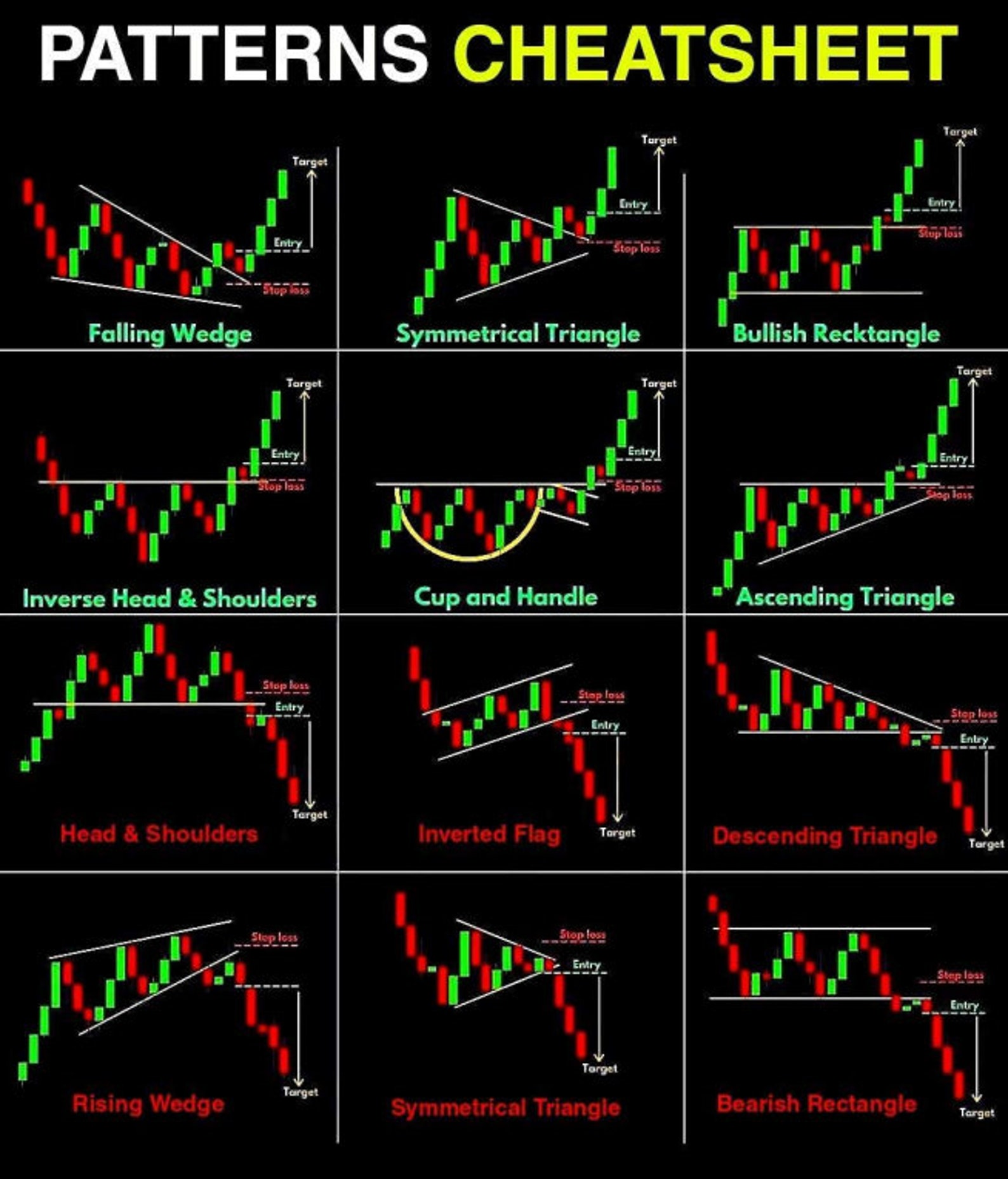 500 Power Of Trading Chart Patterns A Quick Guide To Technical 500 Power Of Trading Chart Patterns A Quick Guide To Technical