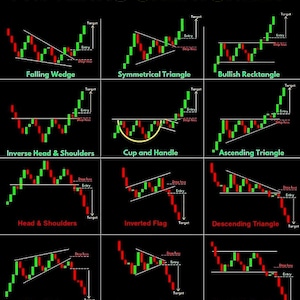 Futures Forex, Trading Candlestick, Candlestick Patterns, Stock Trading Art, Stock Market, Trader Gift, Trading Cheat Sheet, Stock Gift Poster, technical analysis, for traders, office, patterns, trading, charting , , trader