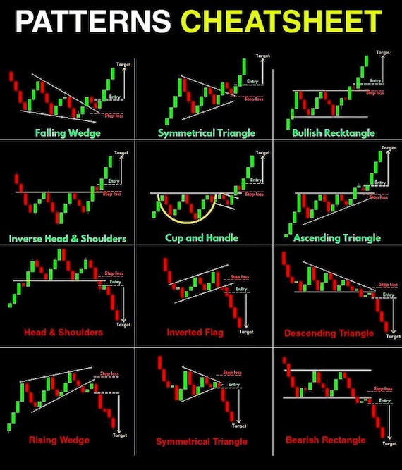 CHART-PATTERNS  Stock chart patterns, Trading charts, Technical