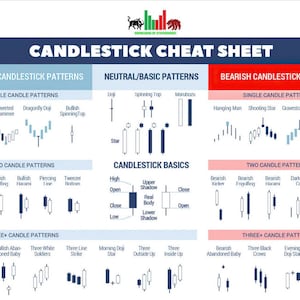 Candlesticks, Candlestick Patterns, candlestick chart, Candle Patterns, Candle Formations, bullish bearish, trading indicators, stock options chart, charting reference, charting stocks, Futures Forex, Trading Candlestick