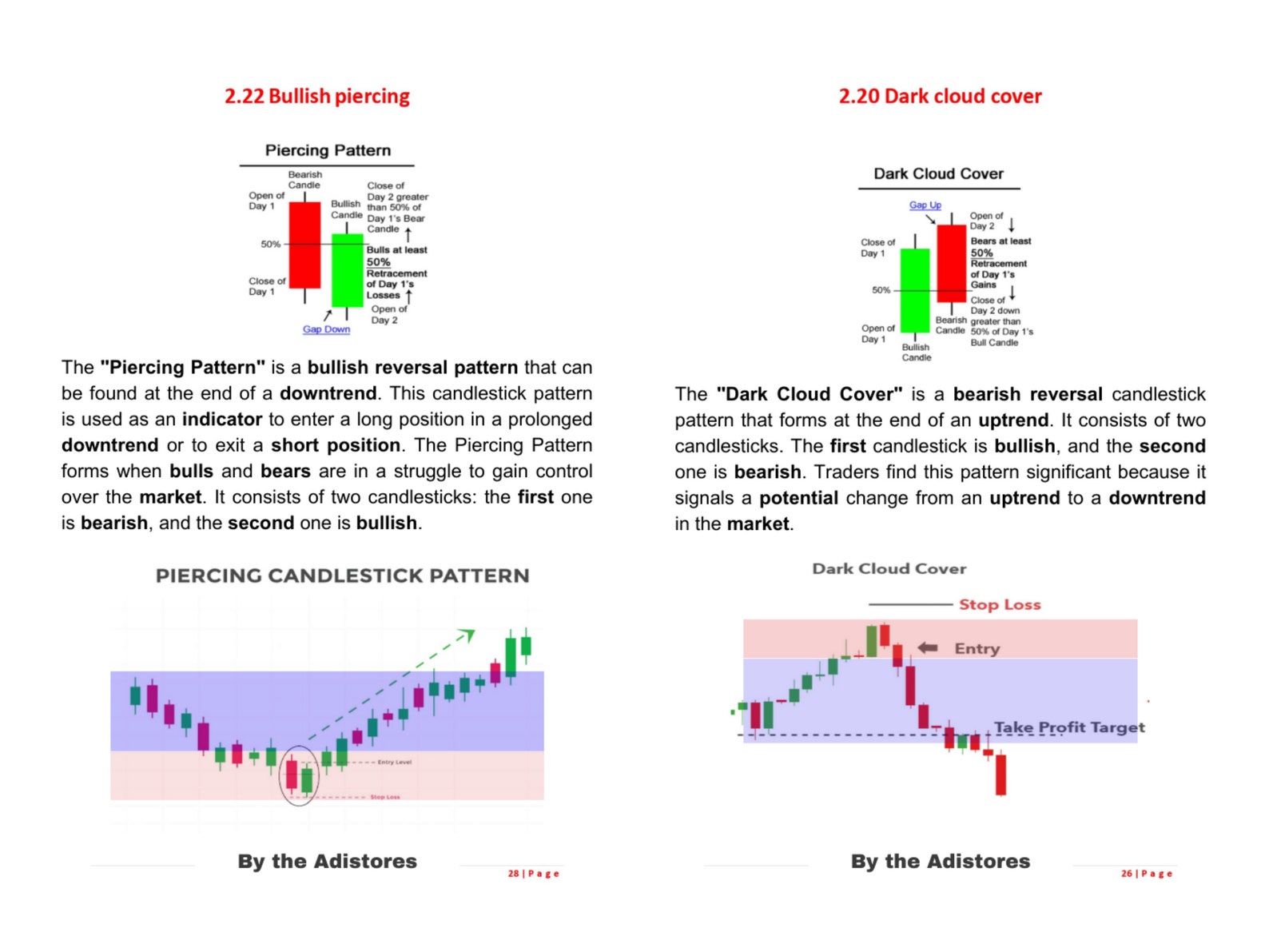 53: Candlesticks Chart Pattern Strategies, All in One Price Action ...