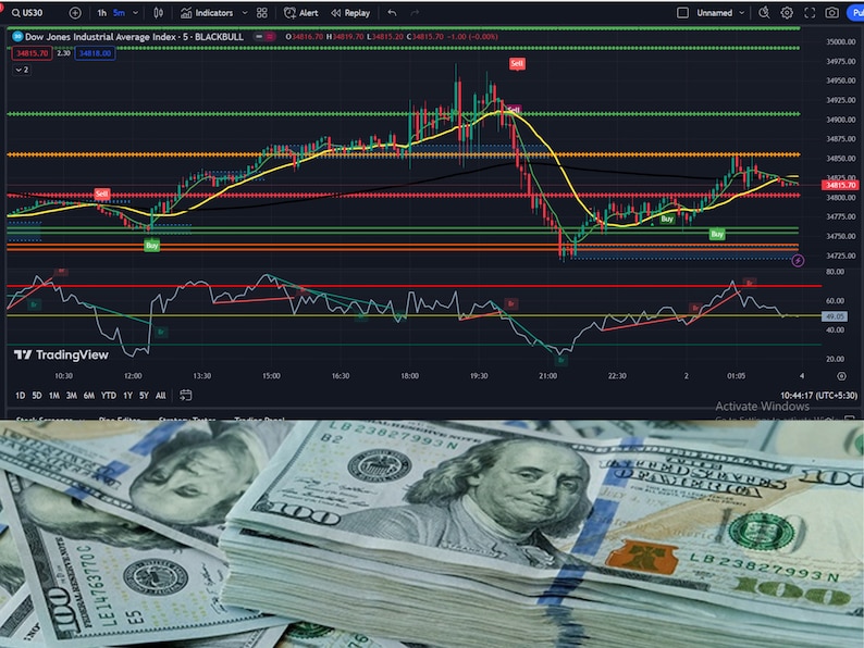 Candlestick Patterns, Market Sentiment, Day Trading Signals, Long Term Investing, Intraday Trading, Stock Market Forecast, Technical Analysis Software, Stock Analysis, Financial Markets, Investment Strategies, Market Analysis Tools
