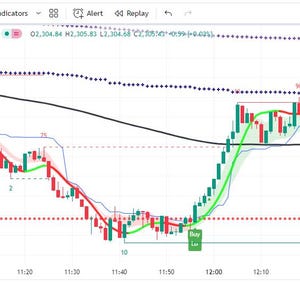 Op de afbeelding: Een computerscherm met een financiële grafiek met een zwarte lijn grafiek, groene en rode balken en een rode stippellijn. De grafiek toont de prijs van goud in de tijd. De tekst "Gold Spot / U.S. Dollar 1-FXOPEN" is zichtbaar bovenaan de grafiek.