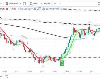 1 - 5 Min fast: Best Scalping buy/sell indicator work in all market forex, crypto and XAUUSD, Silver & provide accurate signal all timeframe