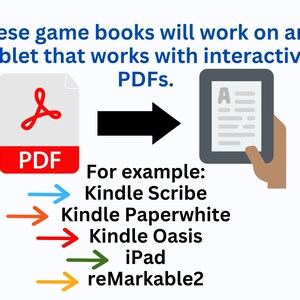 Op de afbeelding: Een diagram dat laat zien hoe je een PDF-bestand op een tablet kunt gebruiken. Het diagram toont een PDF-bestandspictogram dat wordt geconverteerd naar een tabletscherm waarop een PDF-document wordt weergegeven. De tekst onder het diagram geeft een lijst met compatibele tablets, waaronder Kindle Scribe, Kindle Paperwhite, Kindle Oasis, iPad en reMarkable2.