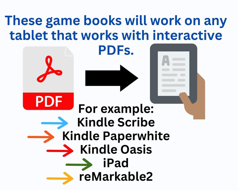 Op de afbeelding: Een diagram dat laat zien hoe je een PDF-bestand op een tablet kunt gebruiken. Het diagram toont een PDF-bestandspictogram dat wordt geconverteerd naar een tabletscherm waarop een PDF-document wordt weergegeven. De tekst onder het diagram geeft een lijst met compatibele tablets, waaronder Kindle Scribe, Kindle Paperwhite, Kindle Oasis, iPad en reMarkable2.