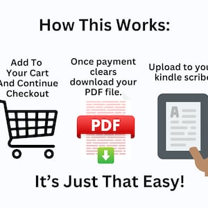 Op de afbeelding: Illustratie die laat zien hoe je een PDF-bestand kunt kopen en downloaden. Voeg het item toe aan je winkelwagen, voltooi de aankoop en download het PDF-bestand. Upload het bestand vervolgens naar je Kindle Scribe.