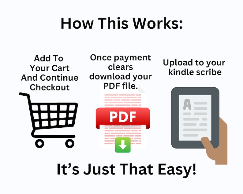 Op de afbeelding: Illustratie die laat zien hoe je een PDF-bestand kunt kopen en downloaden. Voeg het item toe aan je winkelwagen, voltooi de aankoop en download het PDF-bestand. Upload het bestand vervolgens naar je Kindle Scribe.