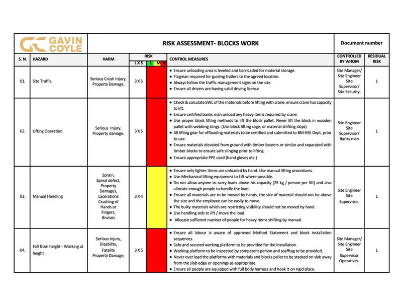 Block Works Risk Assessment Template | Word Safety Document for Masonry ...
