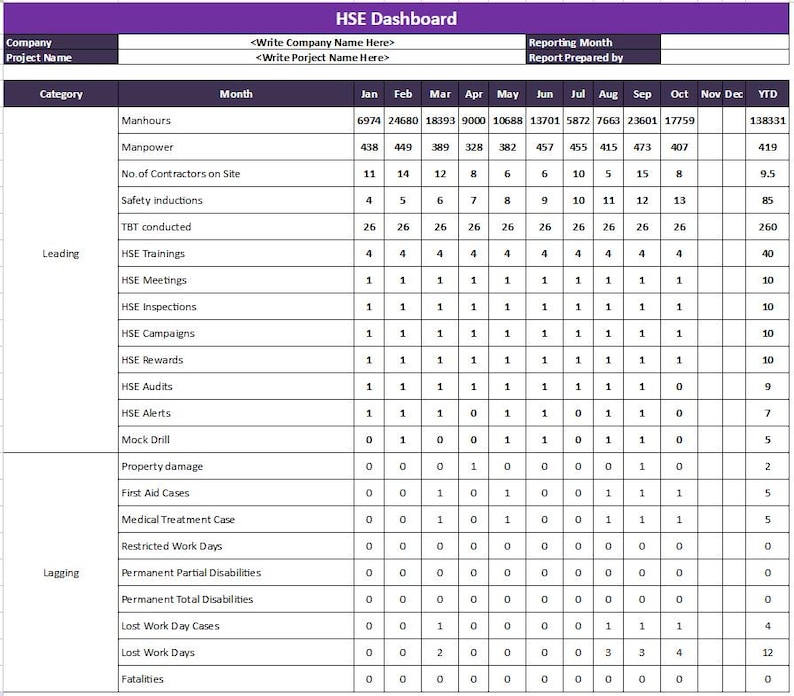 HSE Dashboard V1.1, HSE Dashboard, Safety Inspection, Environment ...