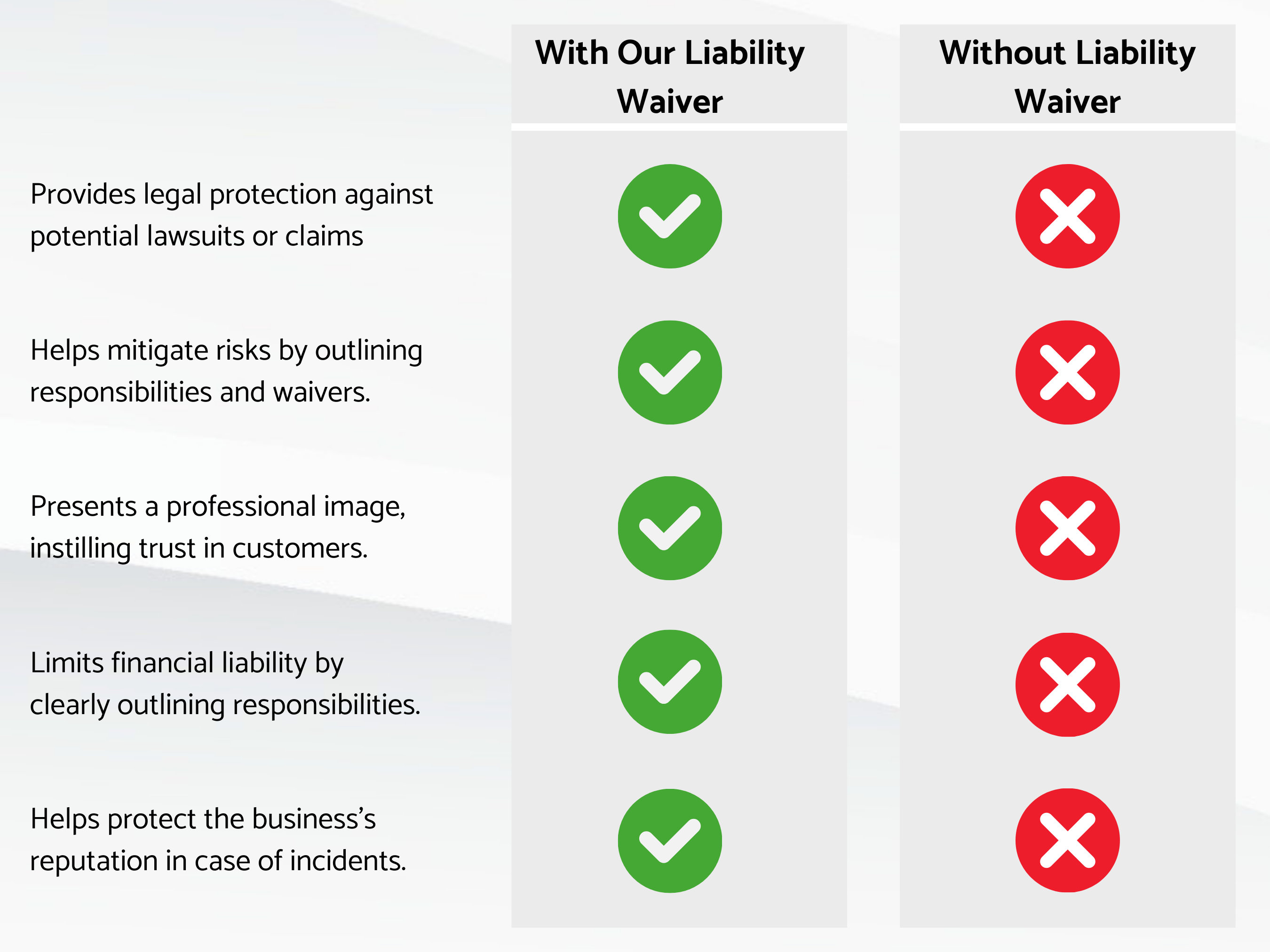 Pilates Liability Waiver Contract, Release of Liability Agreement