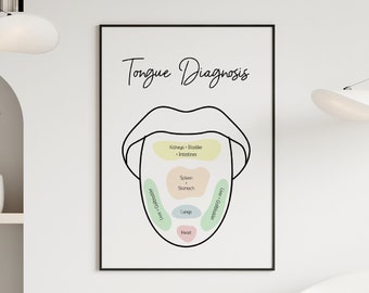 TCM Tongue Diagnosis Chart Poster, Tongue & Organs Map, Tongue Reflexology Wall Art, Traditional Chinese Medicine Print, Acupuncturist Gift