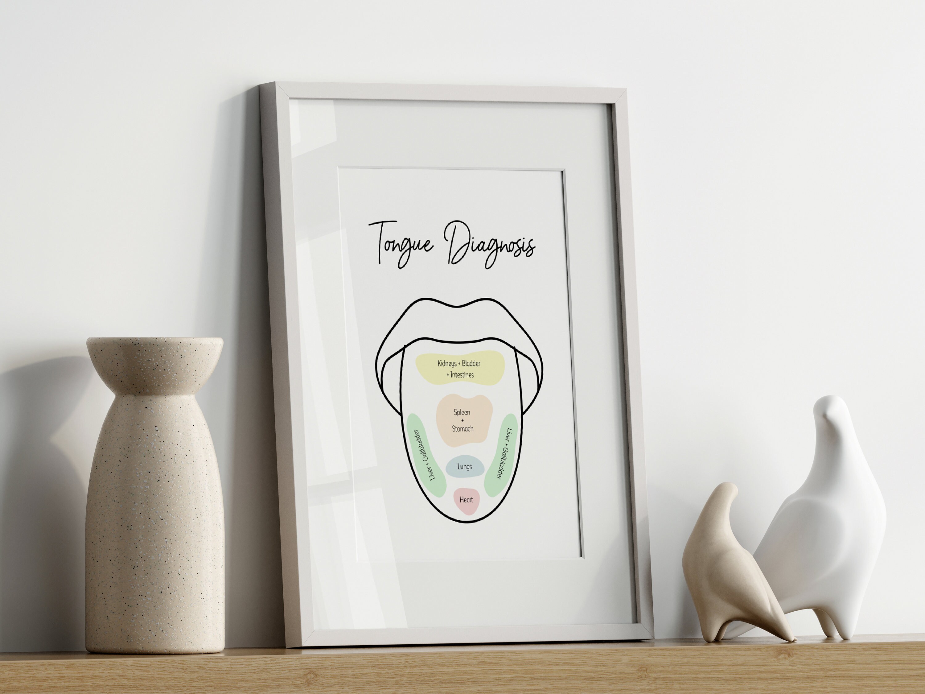 TCM Tongue Diagnosis Chart Poster Tongue & Organs Map Tongue Etsy