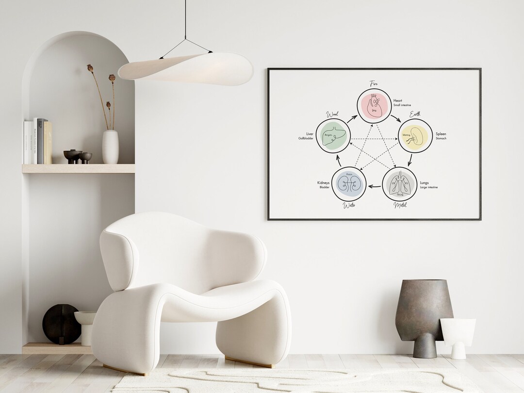 Five Elements Wall Art, TCM 5 Elements Print, Traditional Chinese ...