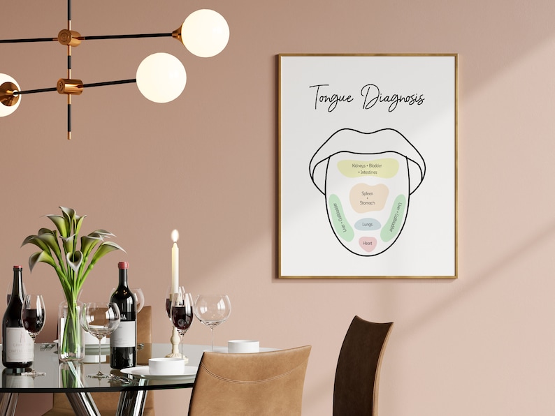 TCM Tongue Diagnosis Chart Poster, Acupuncturist Gift (digital Download ...