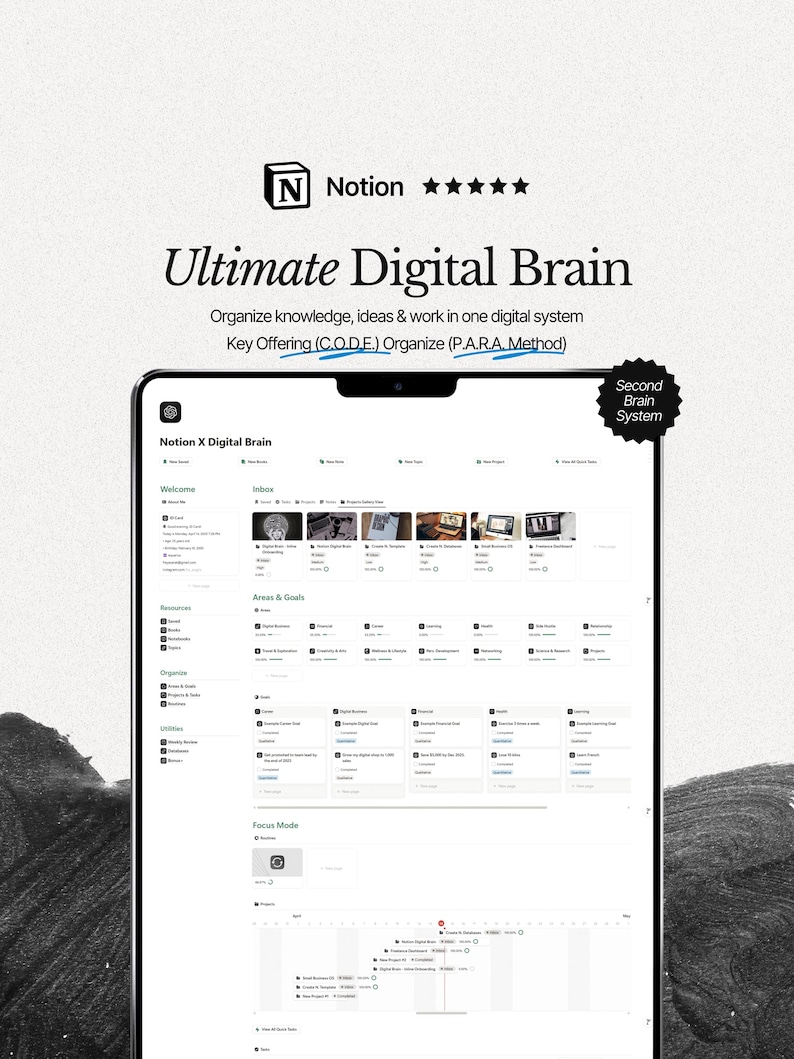 Modello di nozione del cervello digitale: secondo sistema cerebrale con metodo PARA + CODE immagine 1