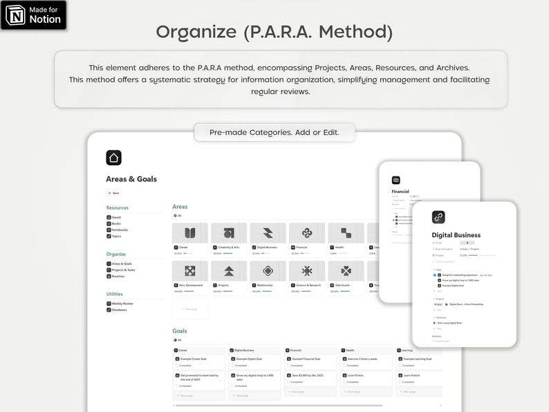 Pu&ograve; includere: Uno screenshot di uno spazio di lavoro di Notion con uno sfondo bianco e un'intestazione verde. Il testo dell'intestazione recita "Organizza (metodo P.A.R.A.)". Lo spazio di lavoro &egrave; diviso in tre sezioni: Aree e obiettivi, Aree e Obiettivi. Ogni sezione contiene un elenco di elementi con icone e testo. Il testo dell'intestazione recita "Categorie predefinite. Aggiungi o modifica."