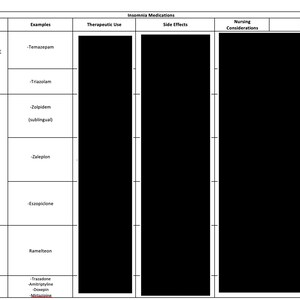 Insomnia Medication Nursing School Notes Chart