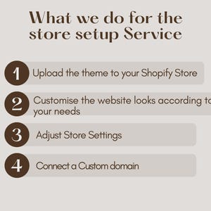 May include: A numbered list of four steps for setting up a Shopify store. The steps are: 1. Upload the theme to your Shopify Store, 2. Customize the website looks according to your needs, 3. Adjust Store Settings, and 4. Connect a Custom domain.