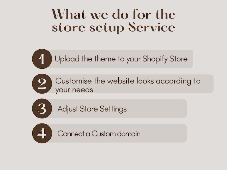 May include: A numbered list of four steps for setting up a Shopify store. The steps are: 1. Upload the theme to your Shopify Store, 2. Customize the website looks according to your needs, 3. Adjust Store Settings, and 4. Connect a Custom domain.