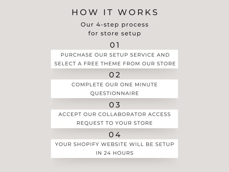 May include: A four-step process for setting up a Shopify store. The steps are: 1. Purchase our setup service and select a free theme from our store. 2. Complete our one-minute questionnaire. 3. Accept our collaborator access request to your store. 4. Your Shopify website will be set up in 24 hours.