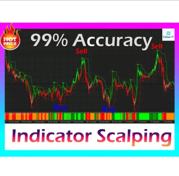 MT4 Forex Indicator Scalping 90% Accuracy