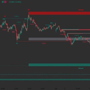 May include: A dark gray TradingView chart displays the U.S. Dollar/Japanese Yen exchange rate. The chart shows a fluctuating red and green line, with indicators and text labels. The chart includes the text "Detected Pattern".