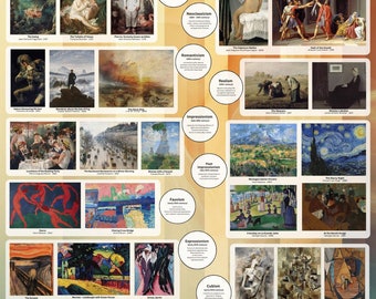 Variación del cartel de historia del arte - Digital
