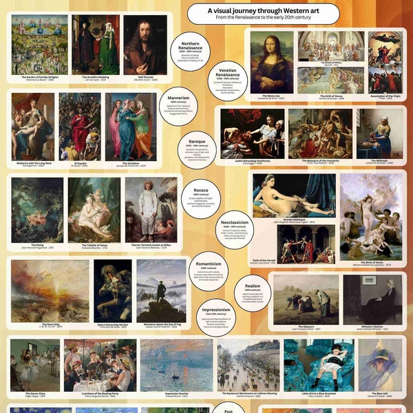 Affiche histoire de l'art